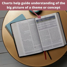 Load image into Gallery viewer, The Nkjv, Woman's Study Bible, Genuine Leather, Black, Red Letter, Full-Color Edition: Receiving God's Truth for Balance, Hope, and Transformation Leather Bound